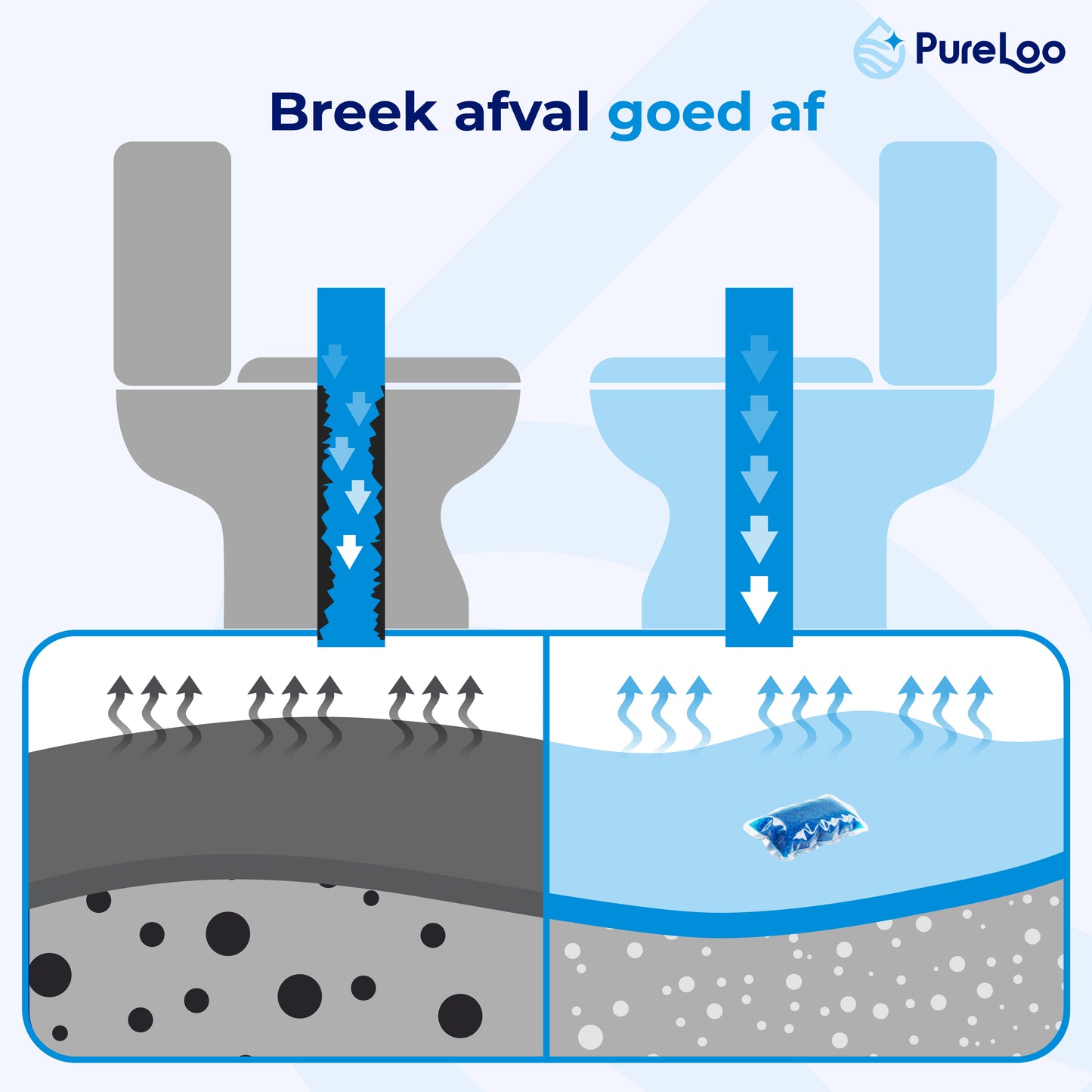 PureLoo Pod voor het chemisch toilet - 16 stuks